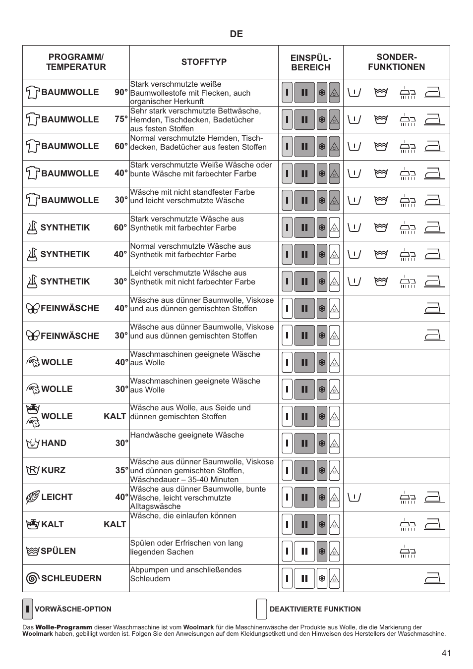 Kaiser С вертикальной загрузкой User Manual | Page 41 / 64