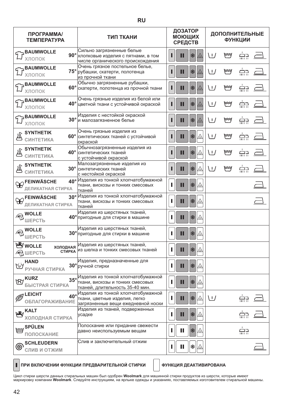Kaiser С вертикальной загрузкой User Manual | Page 42 / 64