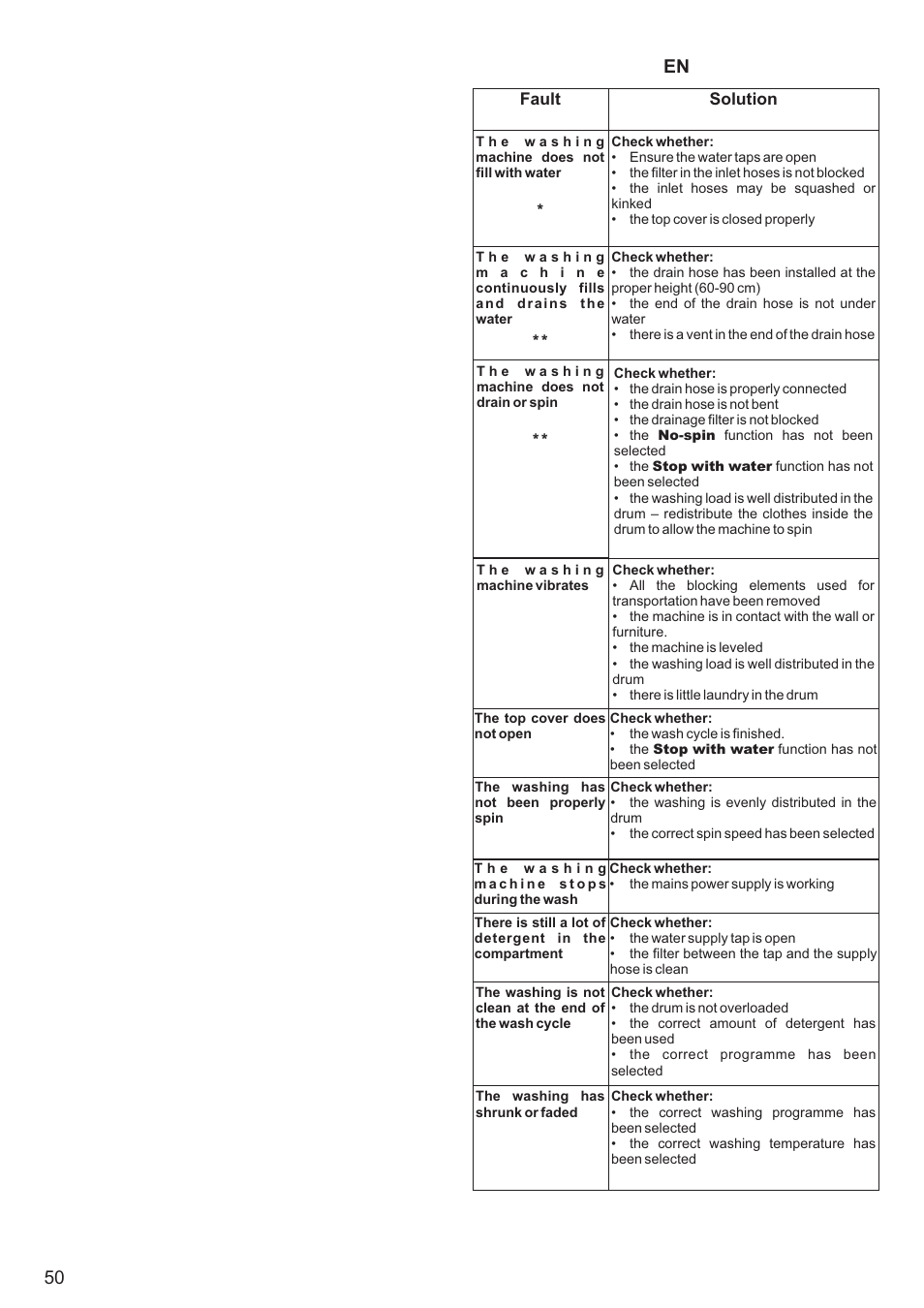 En 50 | Kaiser С вертикальной загрузкой User Manual | Page 50 / 64