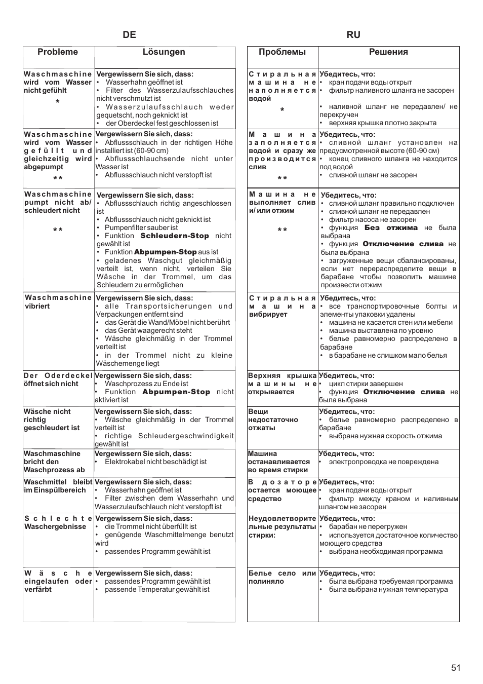 De ru | Kaiser С вертикальной загрузкой User Manual | Page 51 / 64