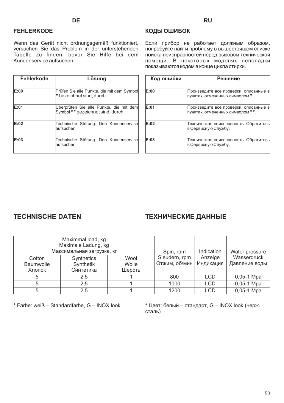 Технические данные, Technische daten | Kaiser С вертикальной загрузкой User Manual | Page 53 / 64