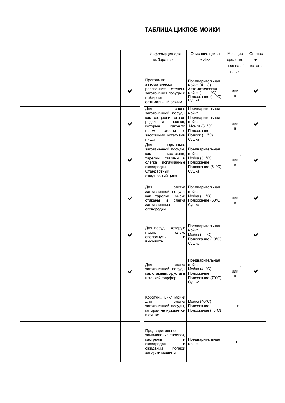 De ru waschzyklentabelle, Таблица циклов моики | Kaiser S45I84XL User Manual | Page 77 / 104