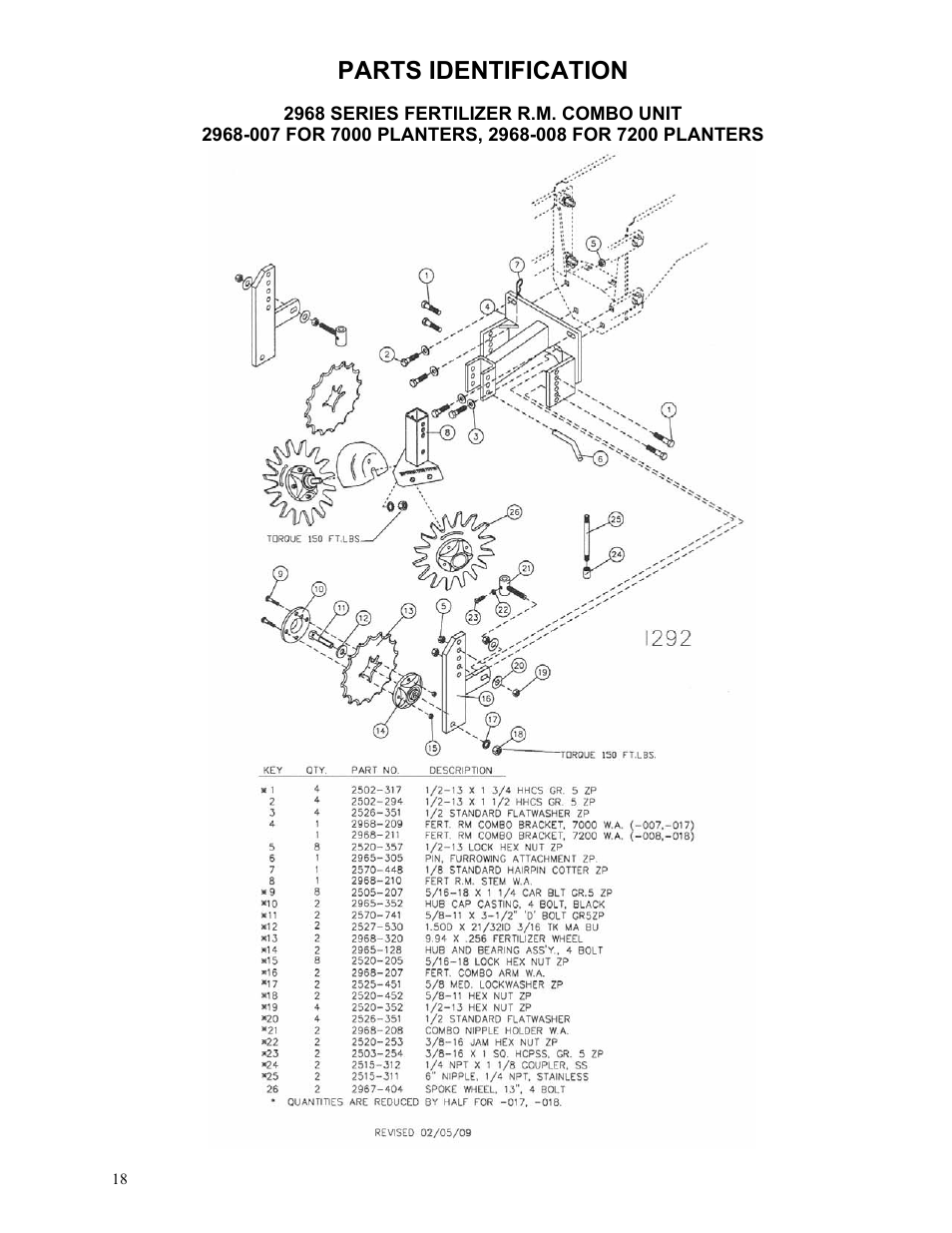 Parts identification | Yetter 2968 Fertilizer Combination Unit User Manual | Page 18 / 24