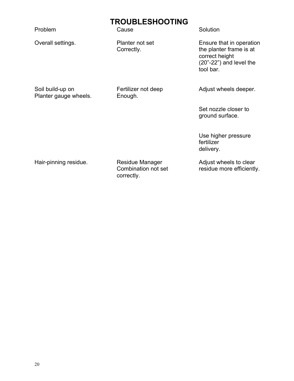 Troubleshooting | Yetter 2968 Fertilizer Combination Unit User Manual | Page 20 / 24