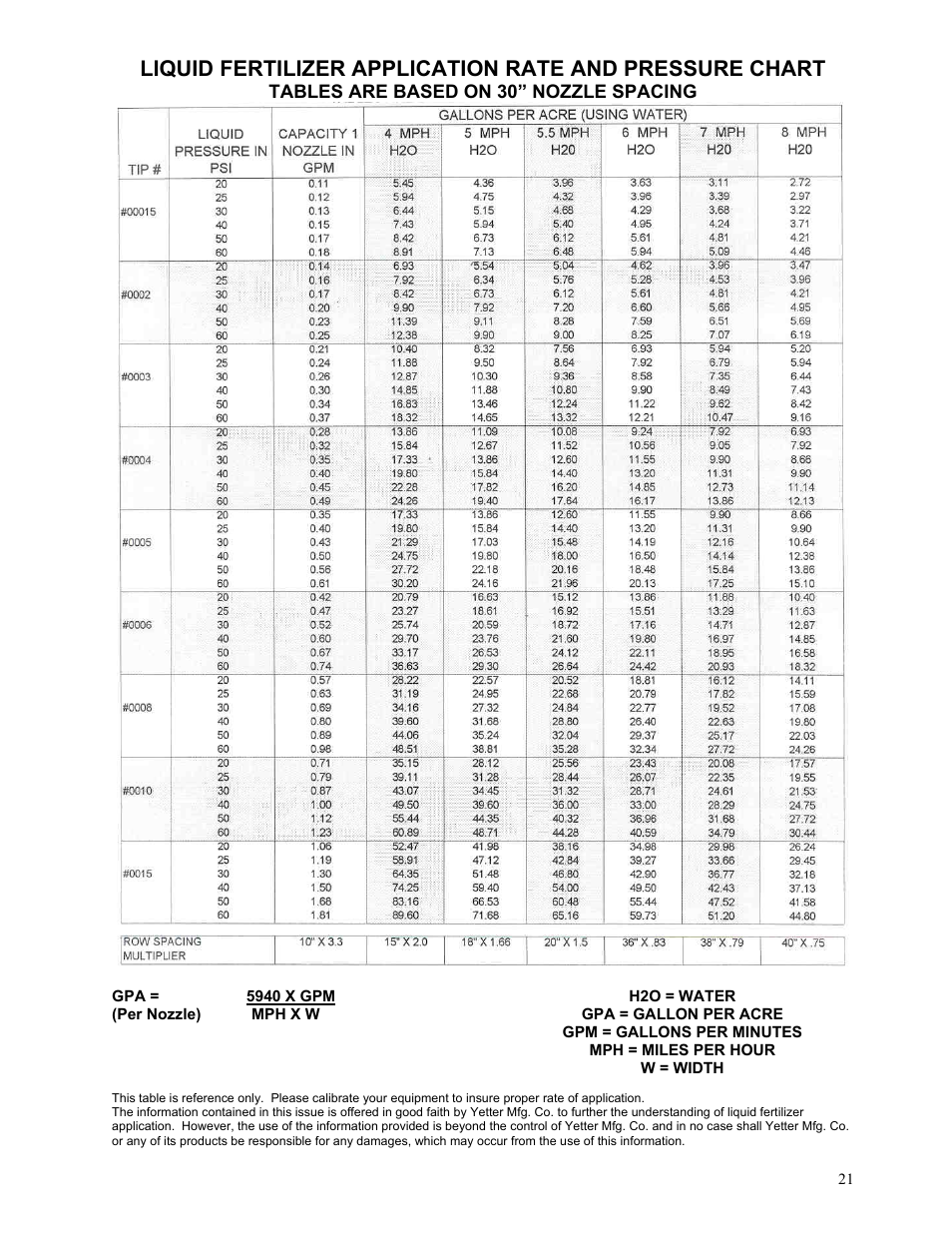 Yetter 2968 Fertilizer Combination Unit User Manual | Page 21 / 24