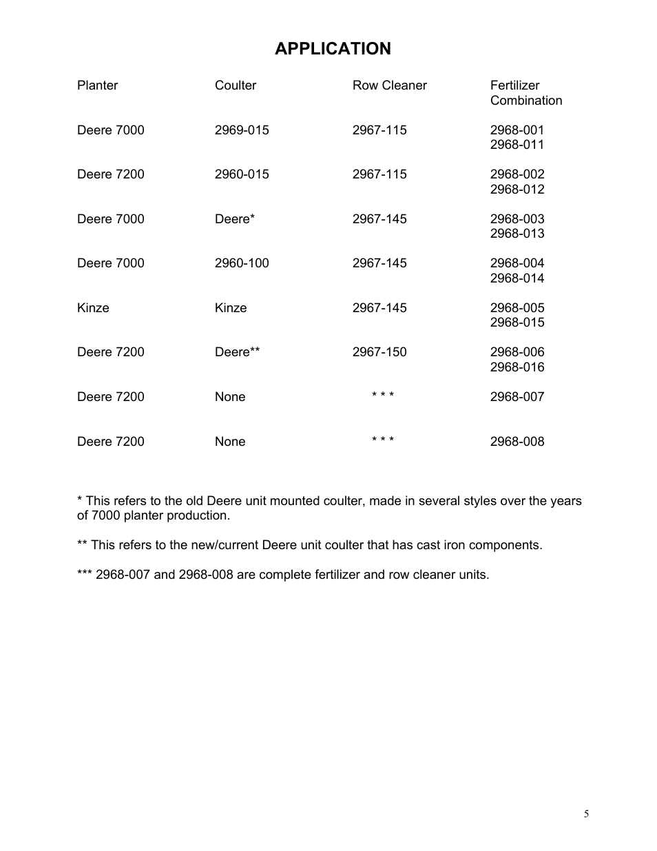 Application | Yetter 2968 Fertilizer Combination Unit User Manual | Page 5 / 24
