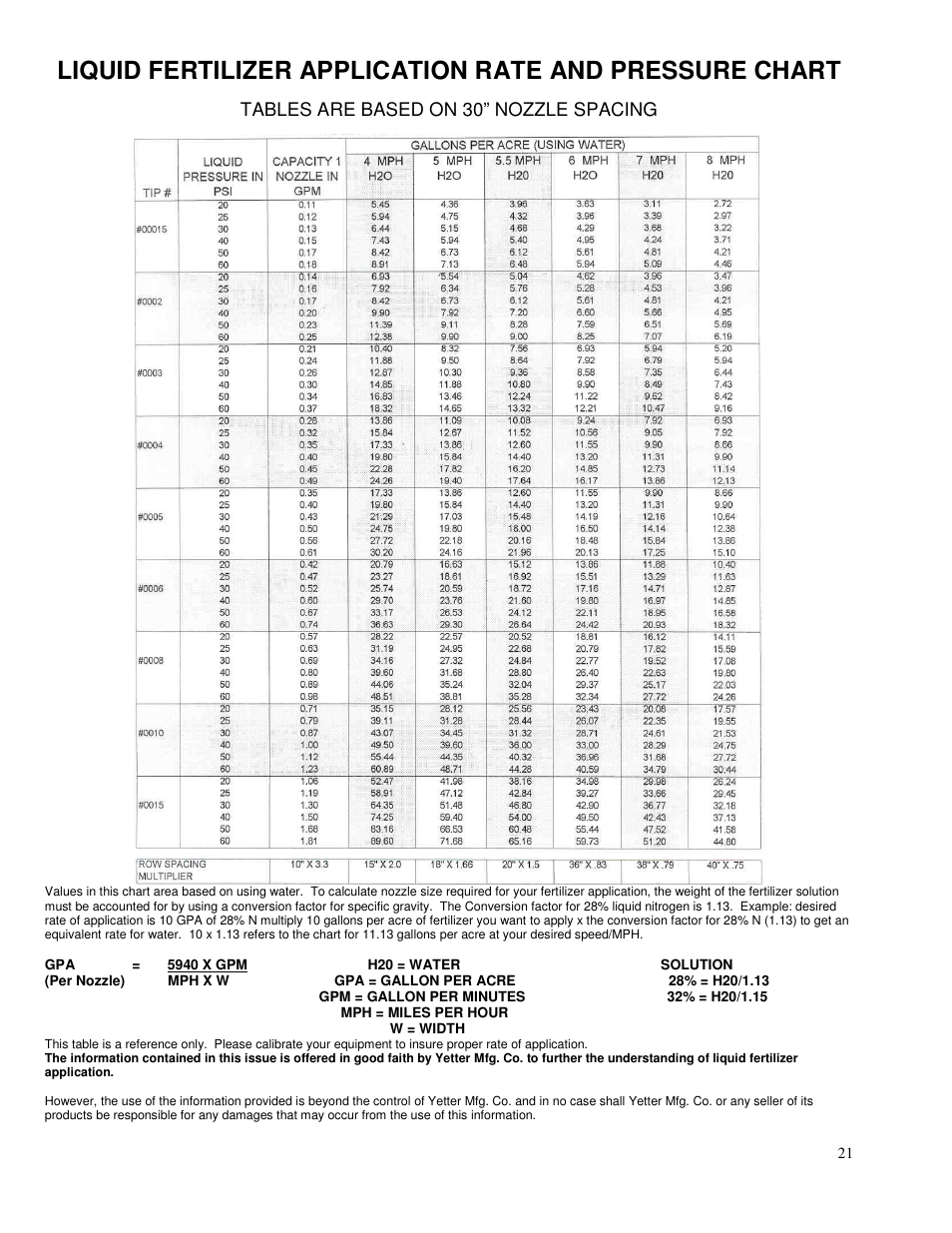 Tables are based on 30” nozzle spacing | Yetter 2968 Row Unit Mid-mount Fertilizer Injection Opener User Manual | Page 21 / 24