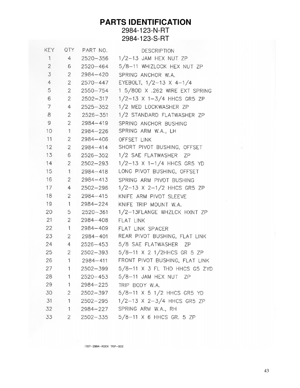 Parts identification | Yetter 2984 Series Maverick HR Plus User Manual | Page 43 / 52