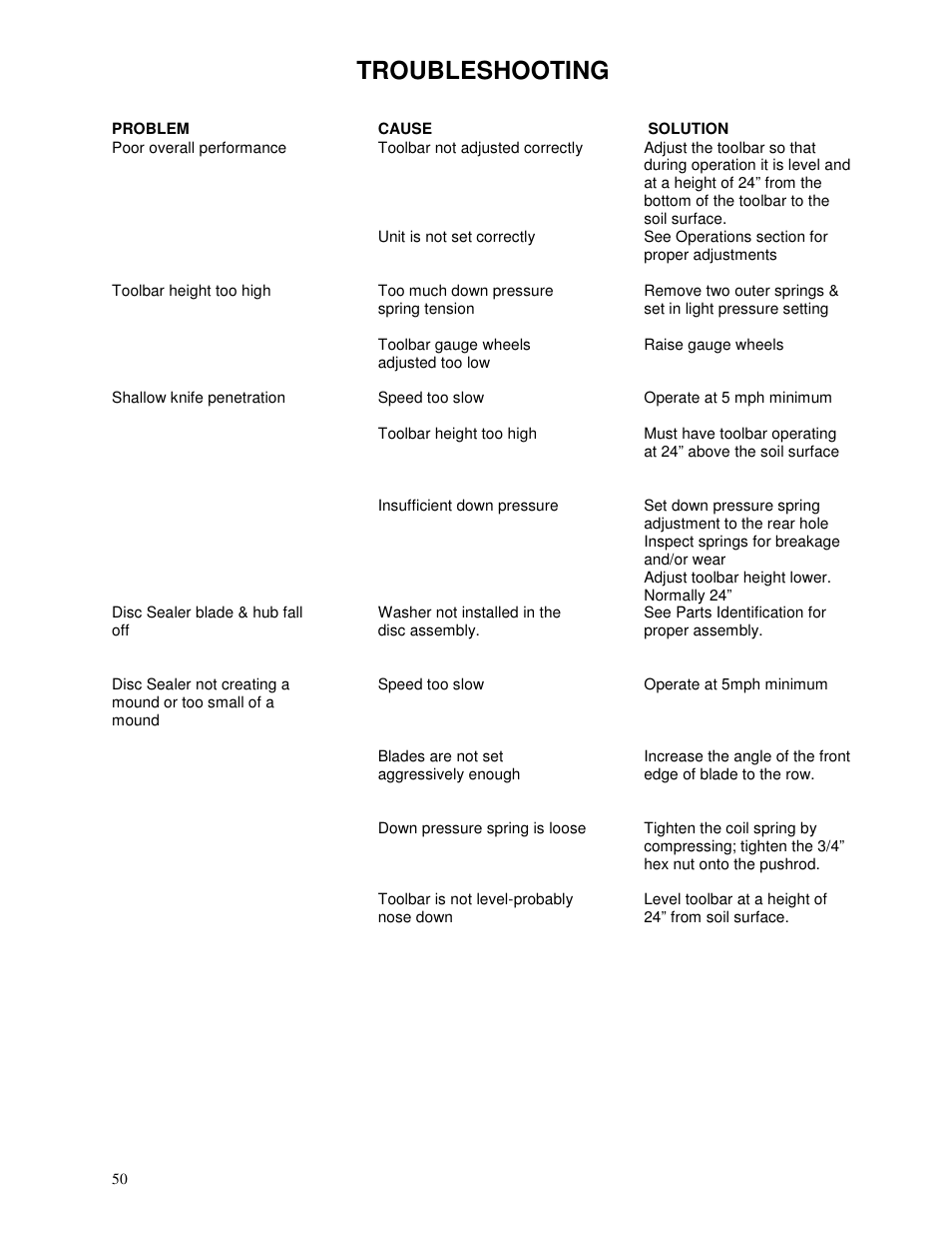Troubleshooting | Yetter 2984 Series Maverick HR Plus User Manual | Page 50 / 52