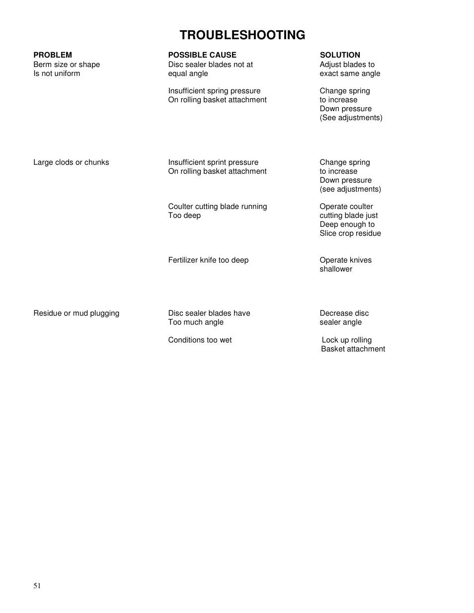 Troubleshooting | Yetter 2984 Series Maverick HR Plus User Manual | Page 51 / 52