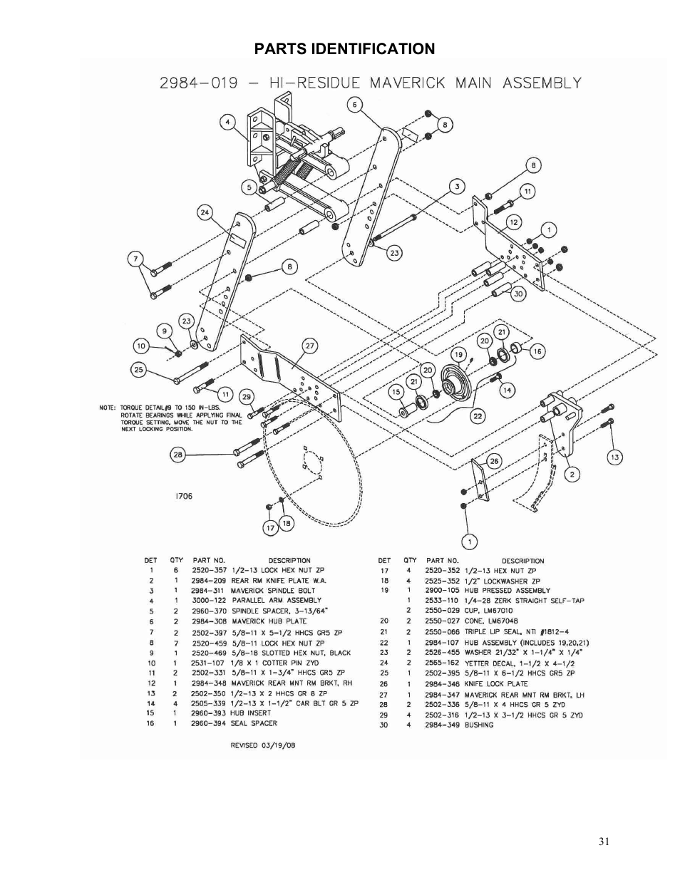Yetter 2984 High Residue Maverick Opener User Manual | Page 31 / 40
