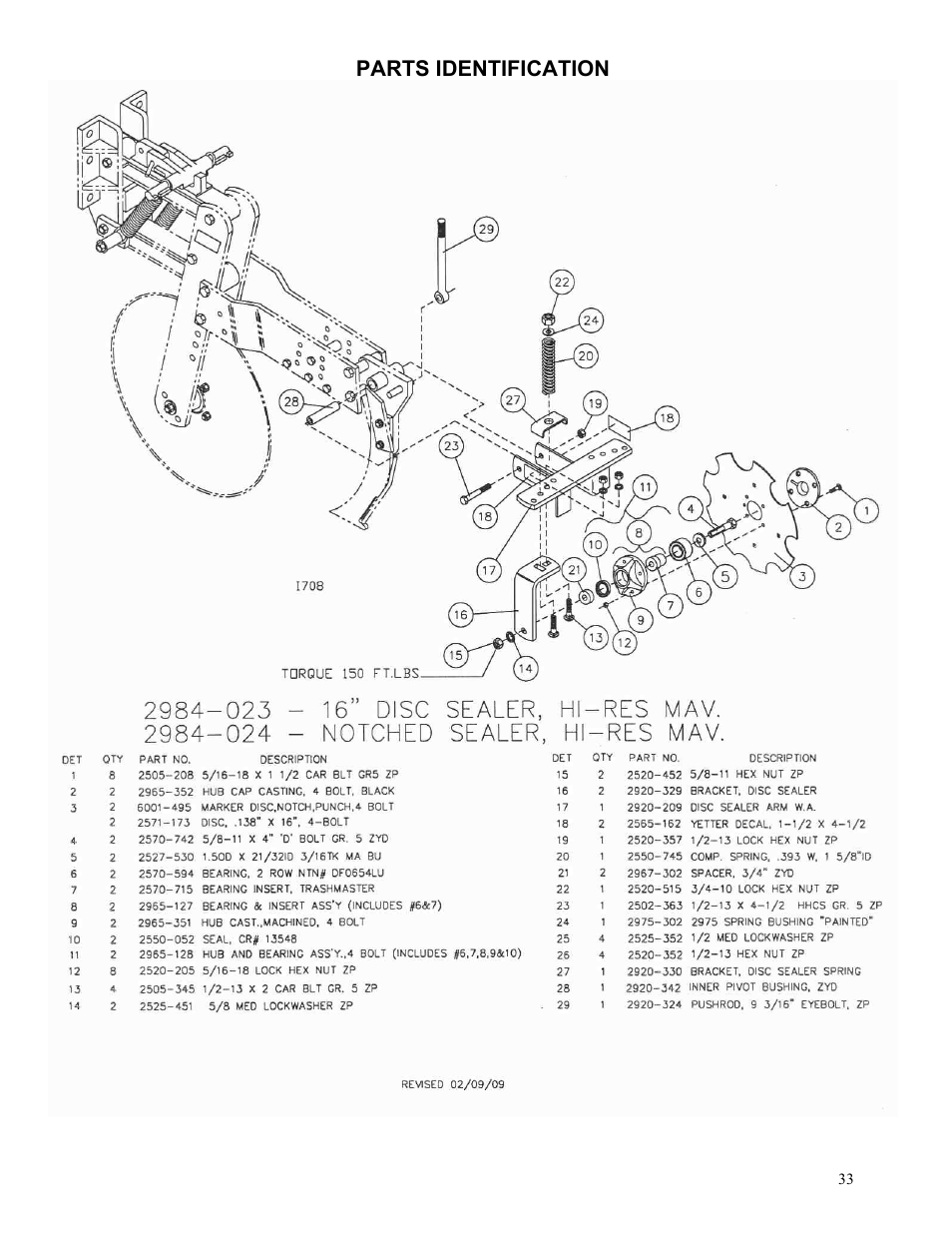 Parts identification | Yetter 2984 High Residue Maverick Opener User Manual | Page 33 / 40