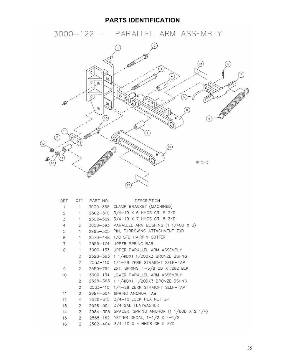 Parts identification | Yetter 2984 High Residue Maverick Opener User Manual | Page 35 / 40