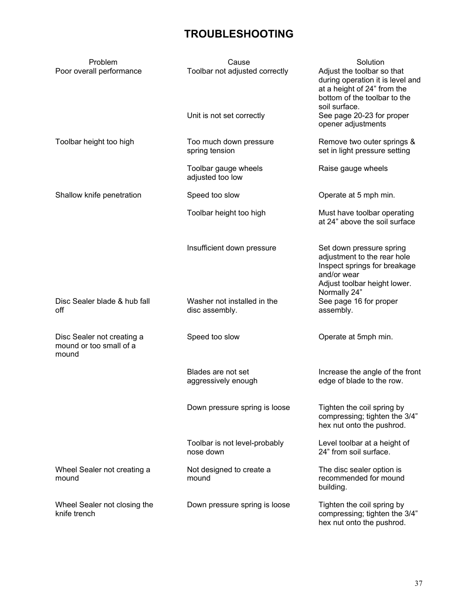 Troubleshooting | Yetter 2984 High Residue Maverick Opener User Manual | Page 37 / 40