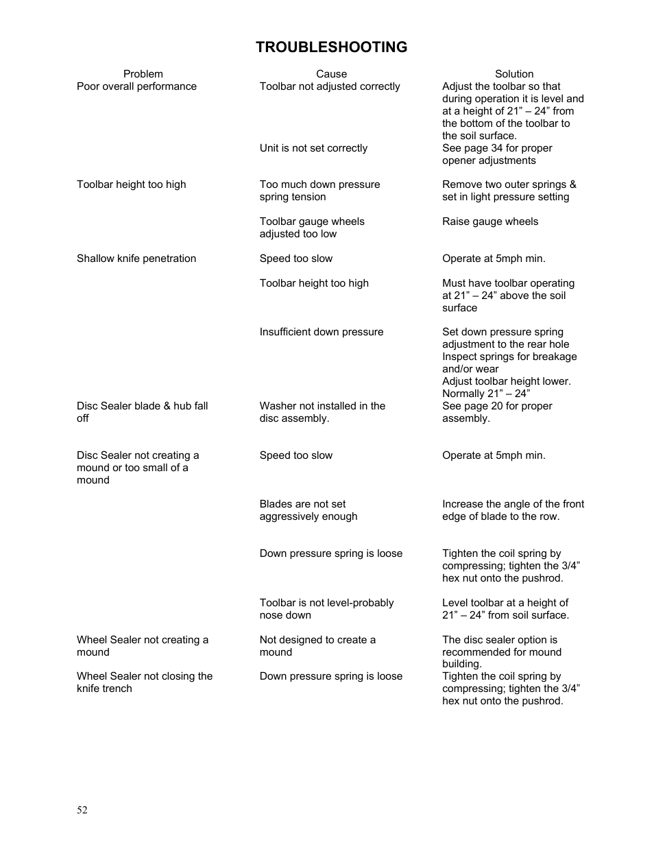 Troubleshooting | Yetter 2984 Series Generation II Maverick Opener User Manual | Page 52 / 56