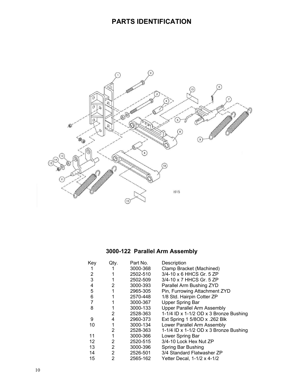 Parts identification | Yetter 2984 Maverick Opener User Manual | Page 10 / 12
