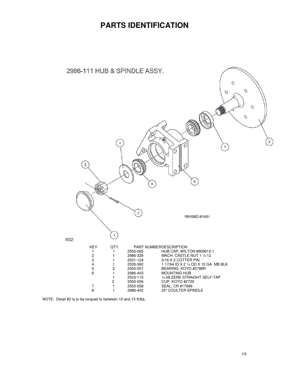 Parts identification | Yetter 2987 NH3 Magnum User Manual | Page 19 / 36
