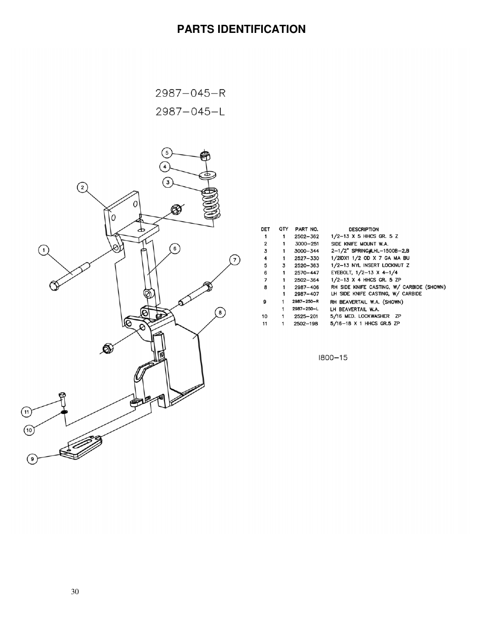 Yetter 2987 NH3 Magnum User Manual | Page 30 / 36