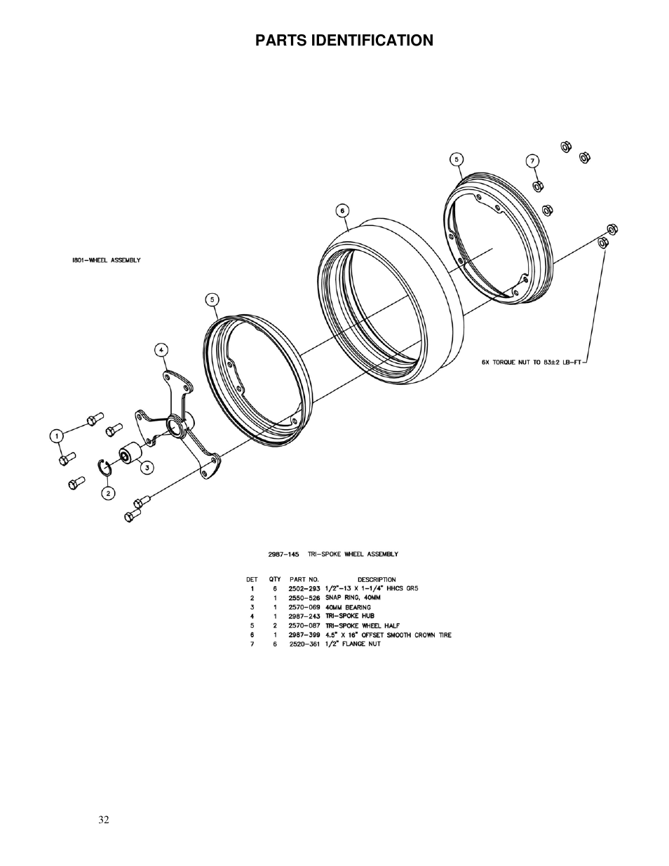 Yetter 2987 NH3 Magnum User Manual | Page 32 / 36