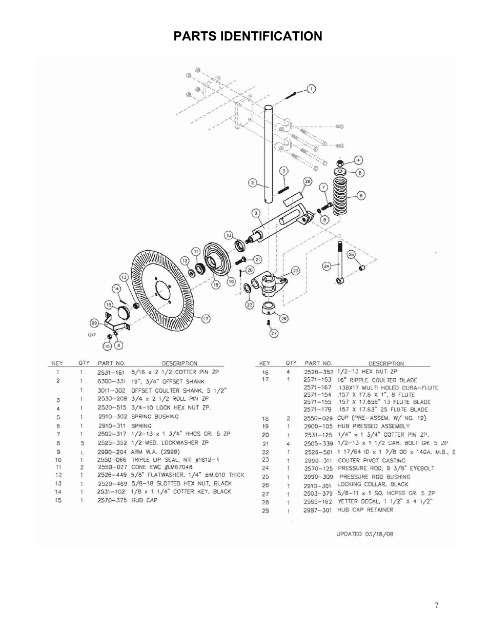 Yetter 2991 Frame Mounted Spring Loaded Conservation Coulter User Manual | Page 7 / 8