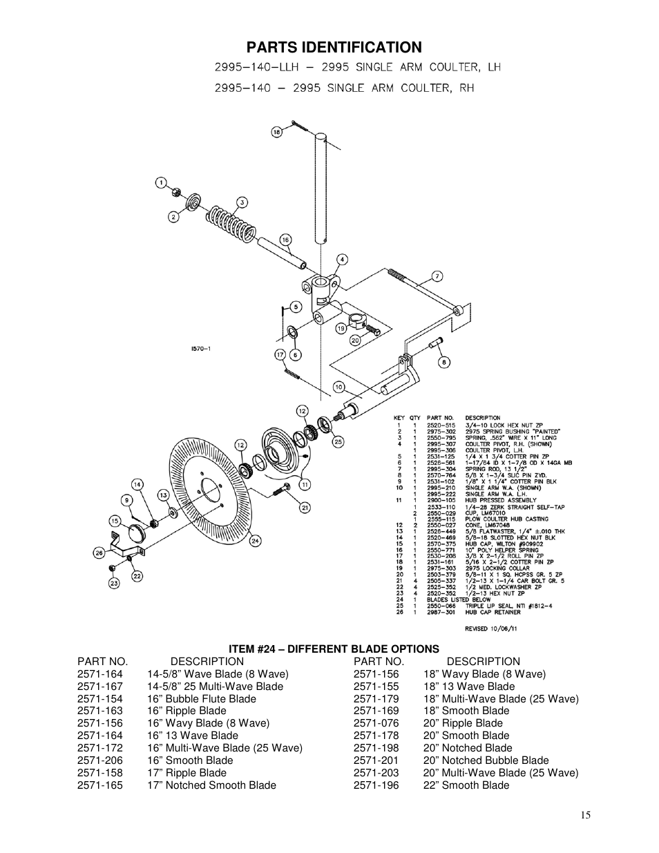 Parts identification | Yetter 2995 Generation III Coulter User Manual | Page 15 / 24