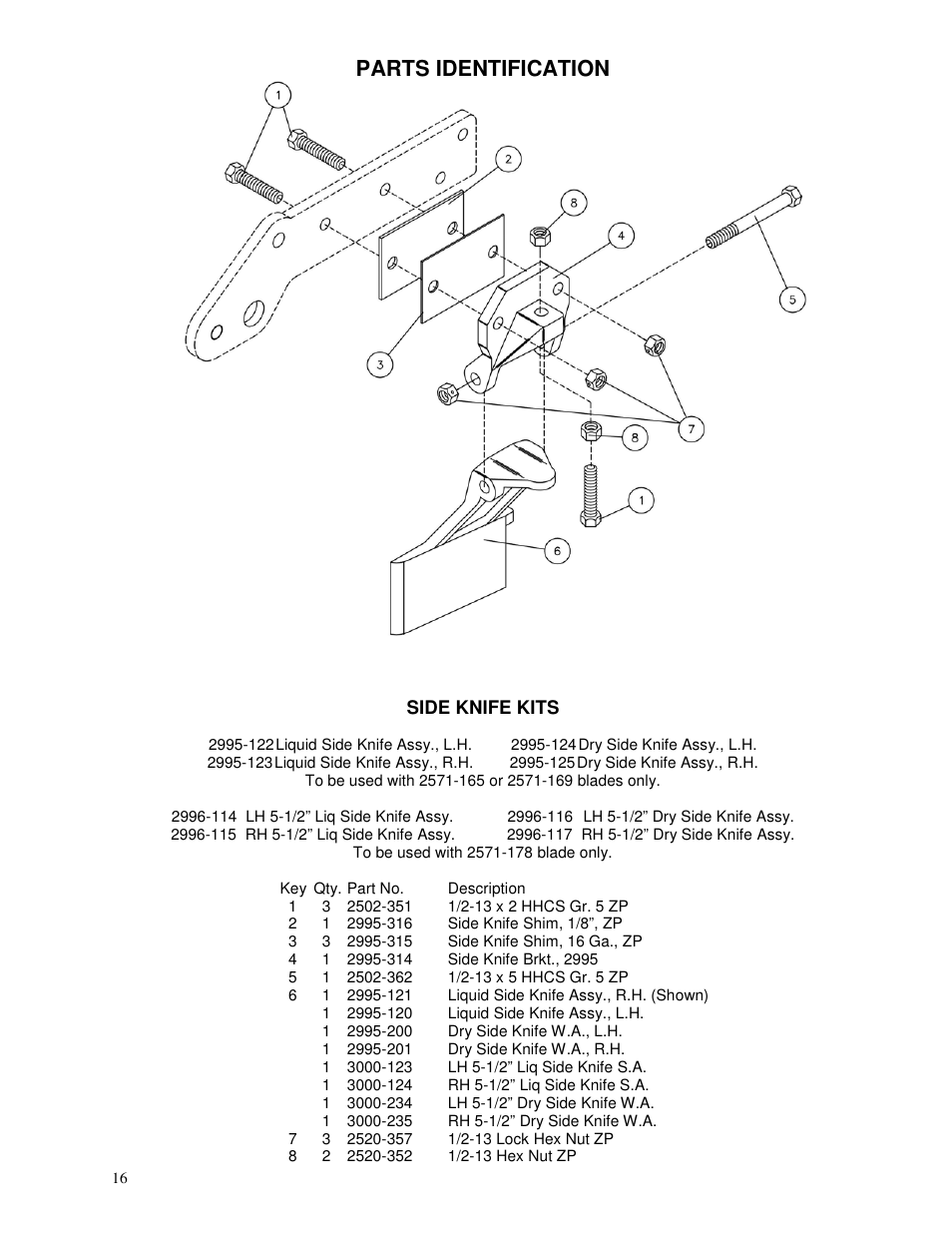 Parts identification | Yetter 2995 Generation III Coulter User Manual | Page 16 / 24