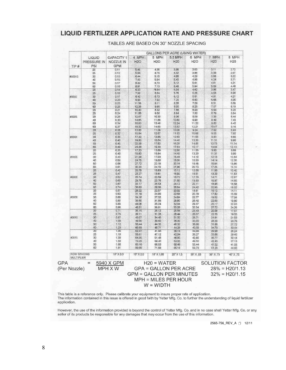 Yetter 2995-010 Case T.O.W. KIT R.H. & L.H. User Manual | Page 8 / 8