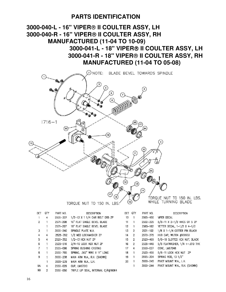 Yetter 3000 Series Viper II Fertilizer Coulter User Manual | Page 16 / 36