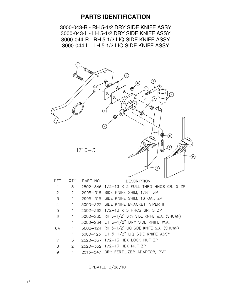 Parts identification | Yetter 3000 Series Viper II Fertilizer Coulter User Manual | Page 18 / 36
