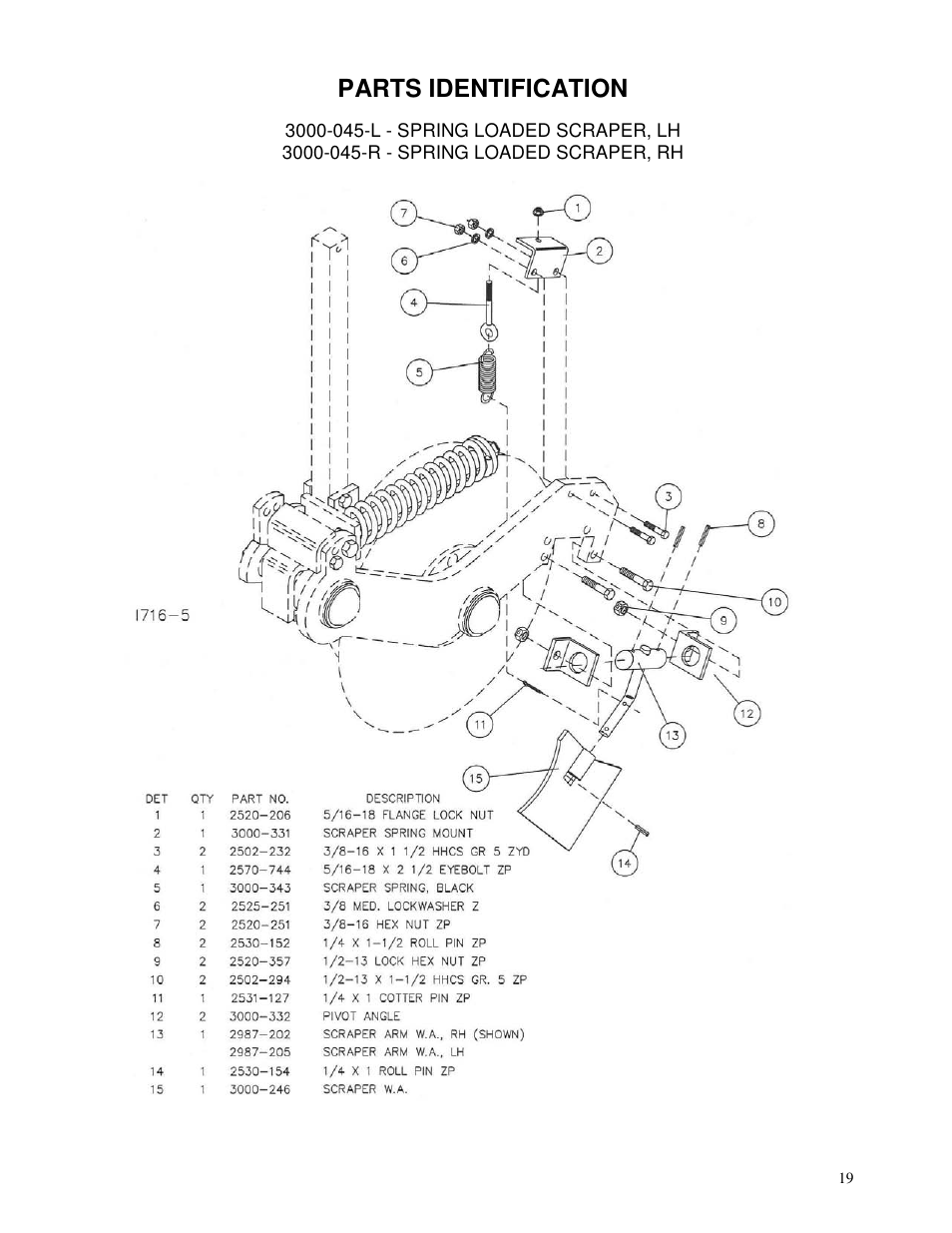 Parts identification | Yetter 3000 Series Viper II Fertilizer Coulter User Manual | Page 19 / 36