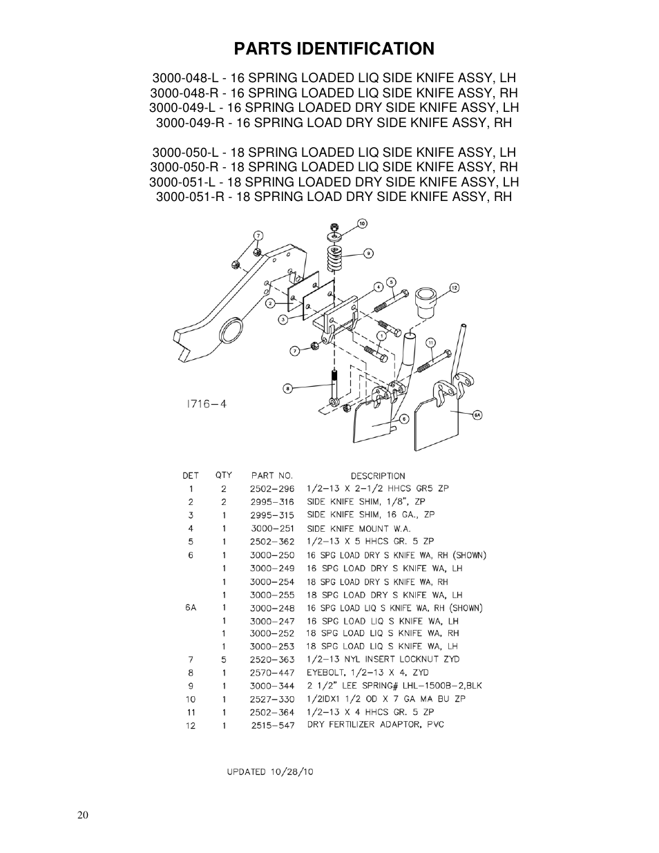 Parts identification | Yetter 3000 Series Viper II Fertilizer Coulter User Manual | Page 20 / 36