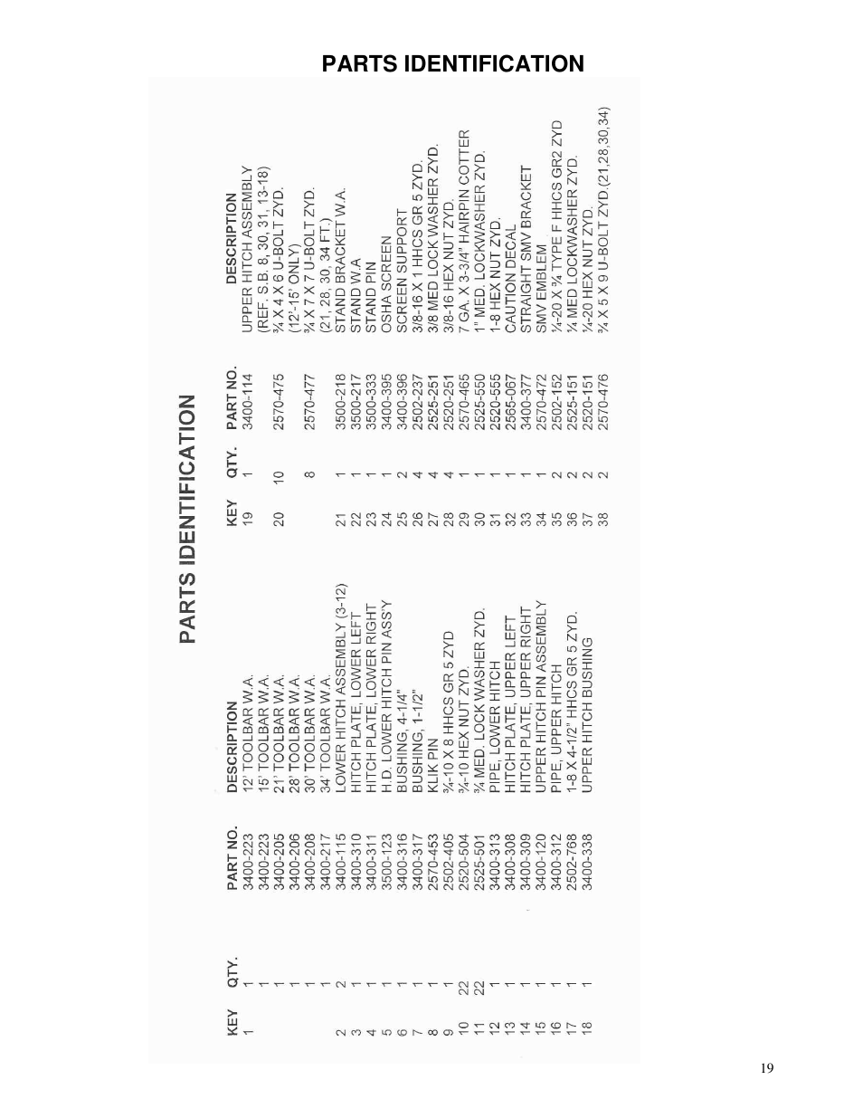 Parts identification | Yetter 3500 Series Toolbar Rotary Hoe User Manual | Page 19 / 36