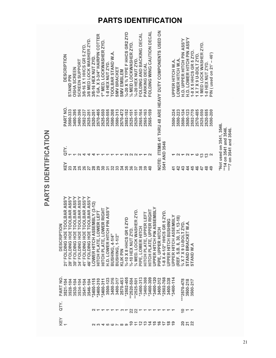 Parts identification | Yetter 3500 Series Toolbar Rotary Hoe User Manual | Page 21 / 36
