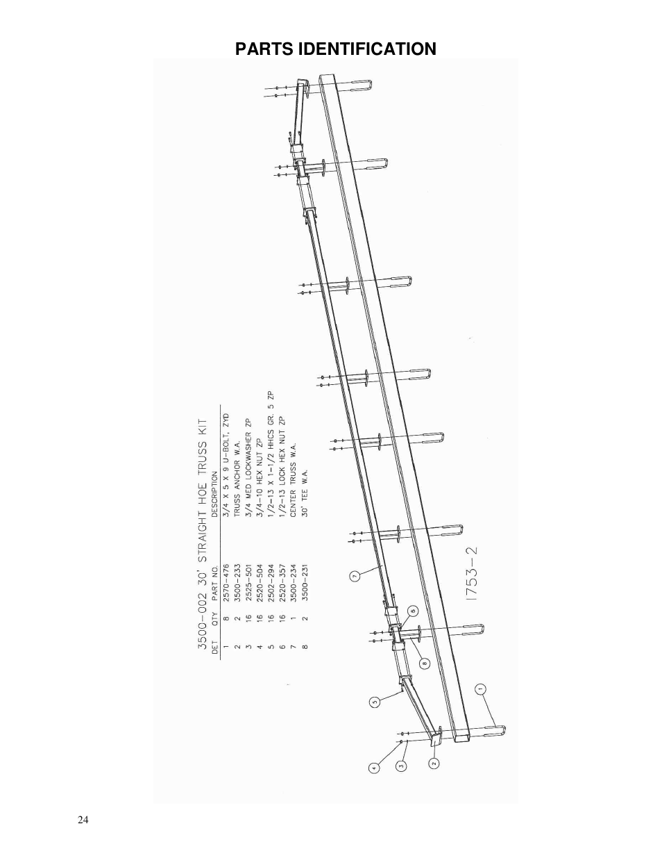 Parts identification | Yetter 3500 Series Toolbar Rotary Hoe User Manual | Page 24 / 36