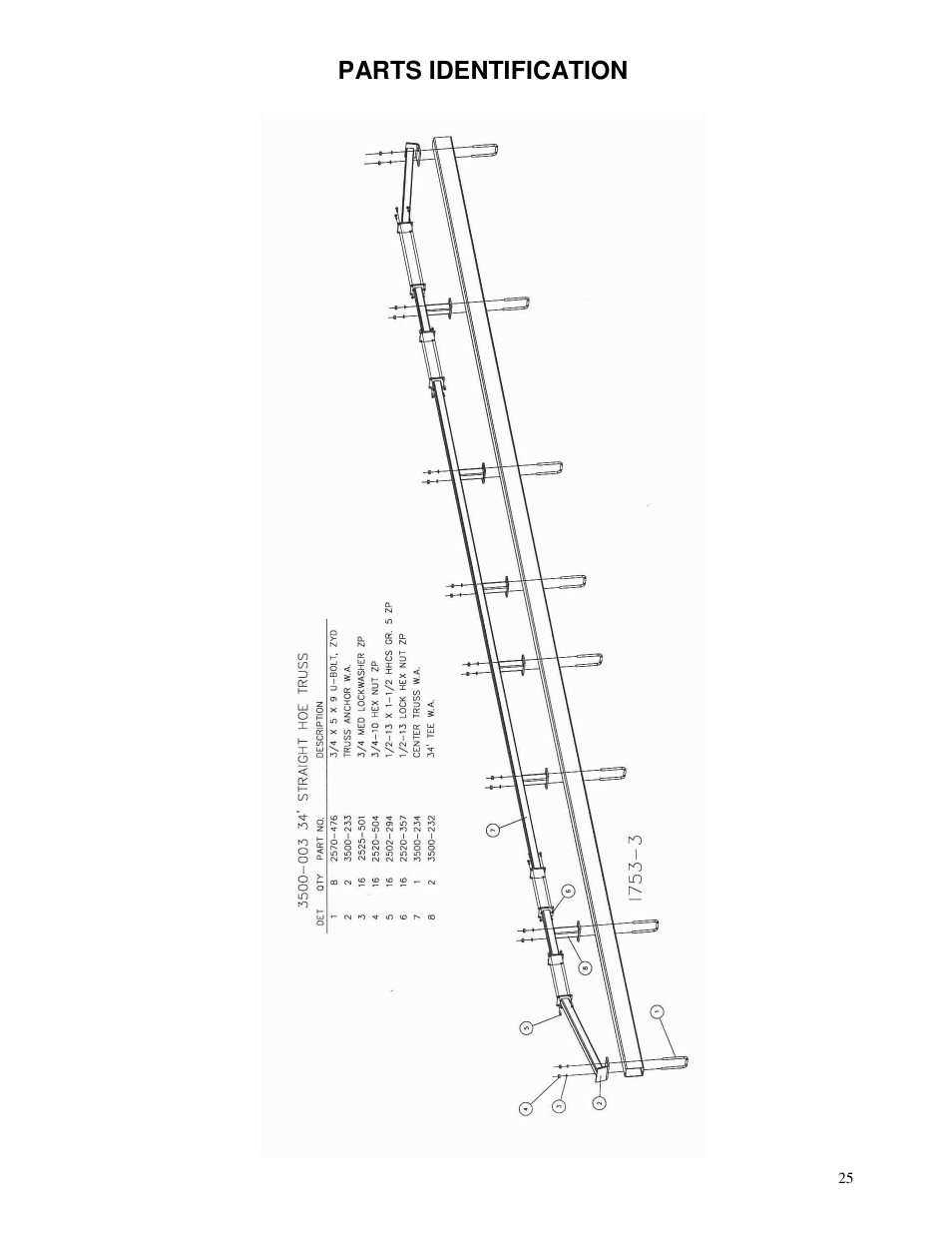 Parts identification | Yetter 3500 Series Toolbar Rotary Hoe User Manual | Page 25 / 36