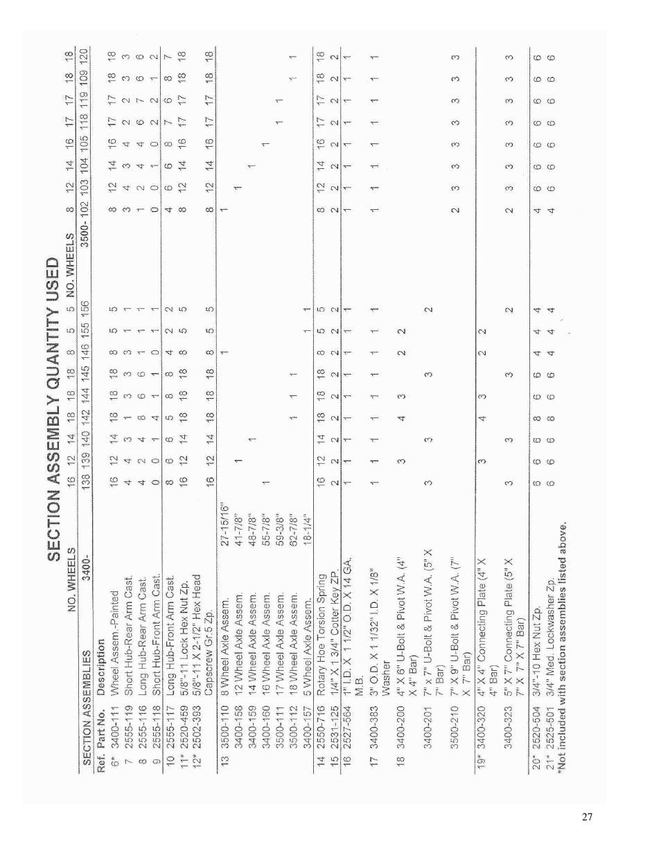 Yetter 3500 Series Toolbar Rotary Hoe User Manual | Page 27 / 36