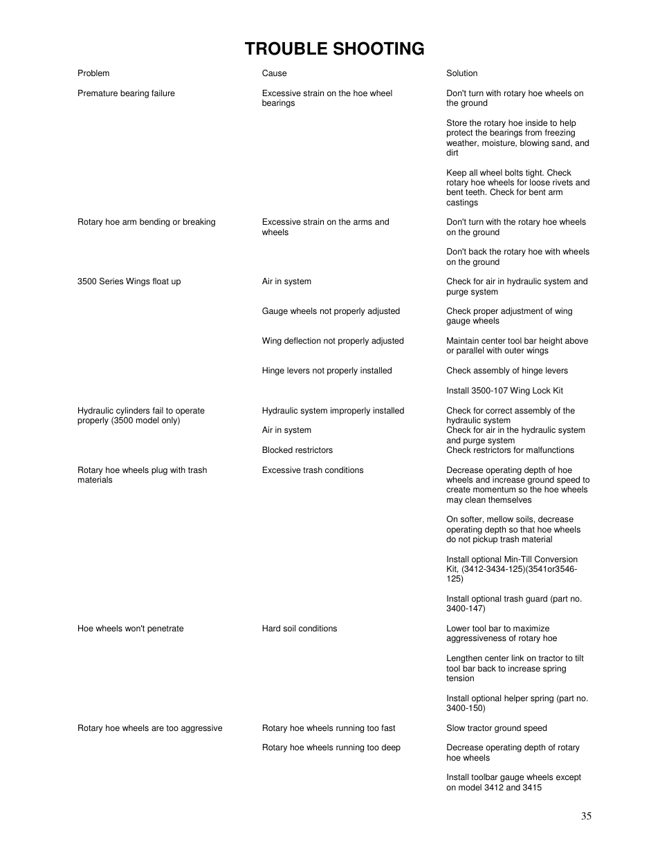 Trouble shooting | Yetter 3500 Series Toolbar Rotary Hoe User Manual | Page 35 / 36