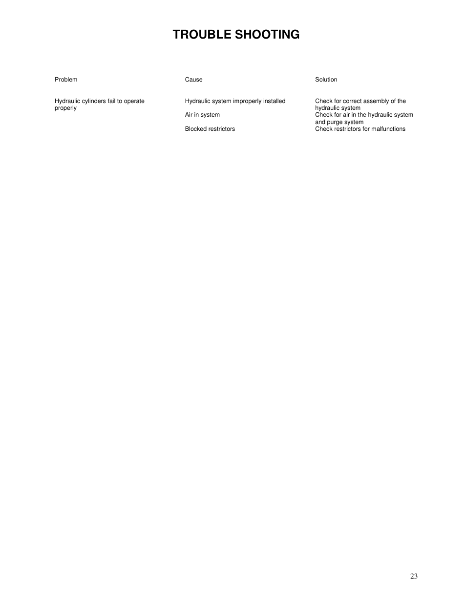 Trouble shooting | Yetter 3800 Series Single Hydraulic Locking Toolbar User Manual | Page 23 / 24