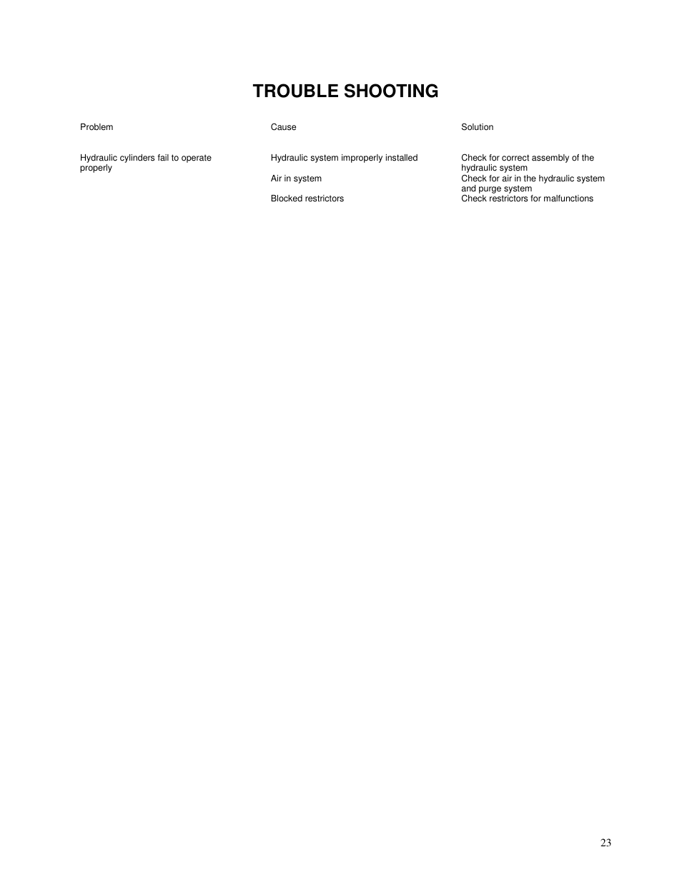 Trouble shooting | Yetter 3800 Series Double Heavy Duty Folding Toolbar User Manual | Page 23 / 24