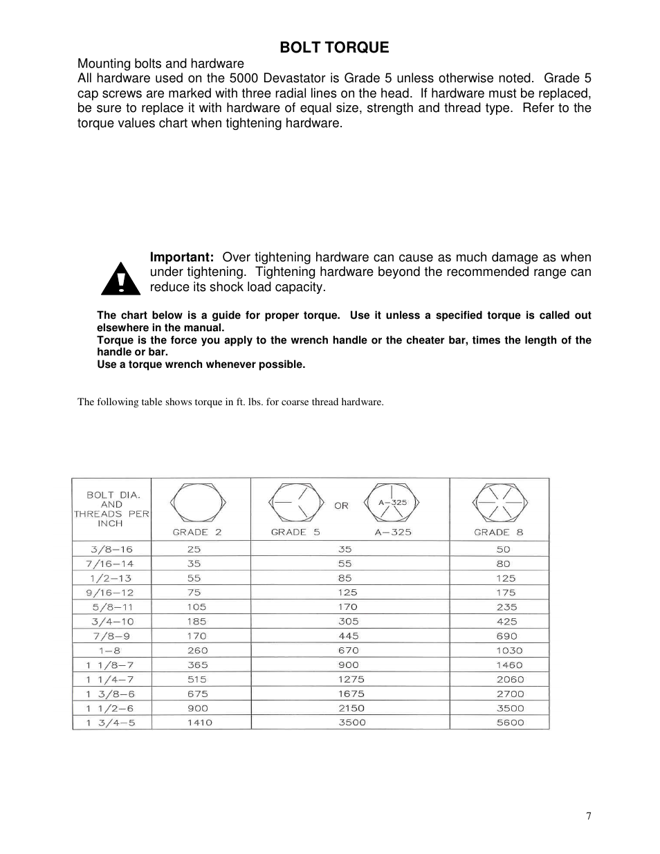 Yetter 5000-024 Series Stalk Devastator-Agco User Manual | Page 7 / 24