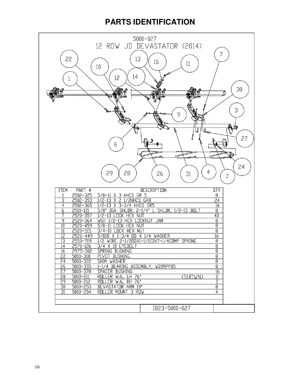 Parts identification | Yetter 5000-028 Stalk Devastator User Manual | Page 16 / 28