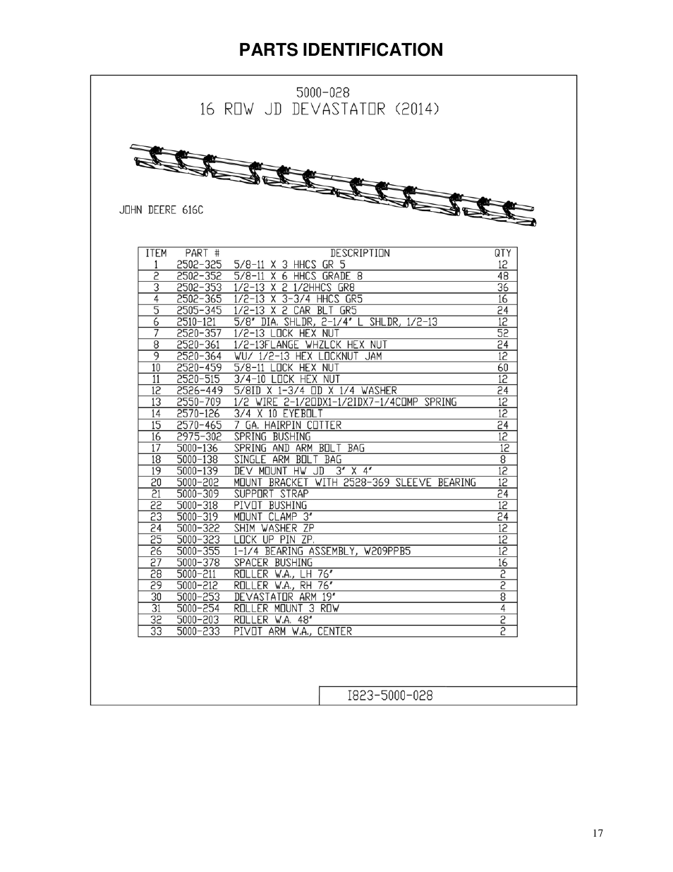 Parts identification | Yetter 5000-028 Stalk Devastator User Manual | Page 17 / 28