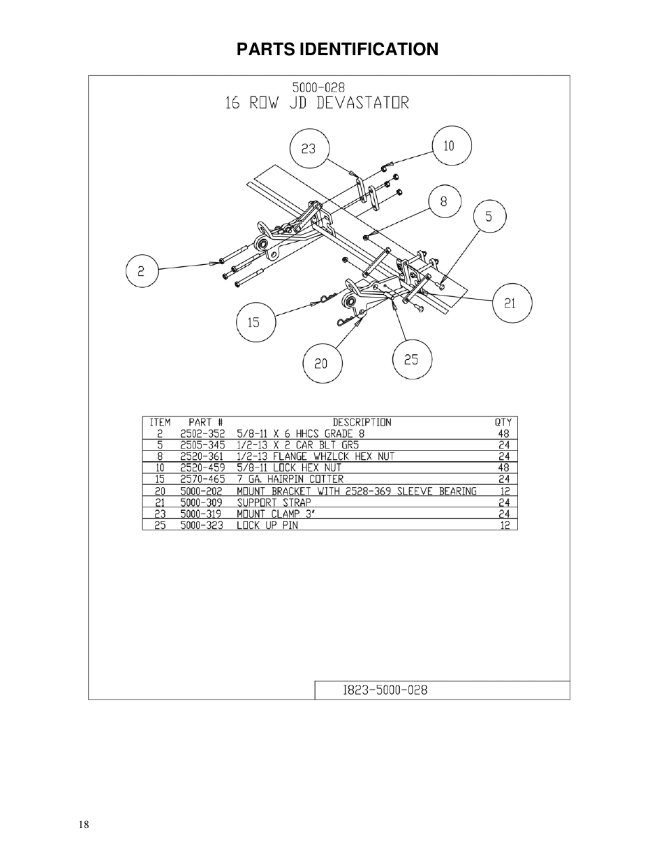 Parts identification | Yetter 5000-028 Stalk Devastator User Manual | Page 18 / 28