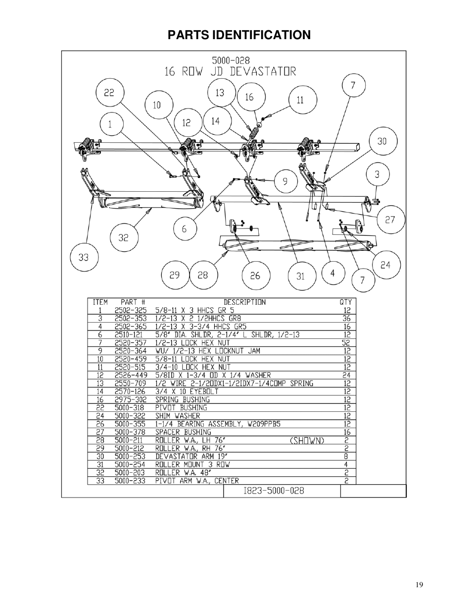 Parts identification | Yetter 5000-028 Stalk Devastator User Manual | Page 19 / 28
