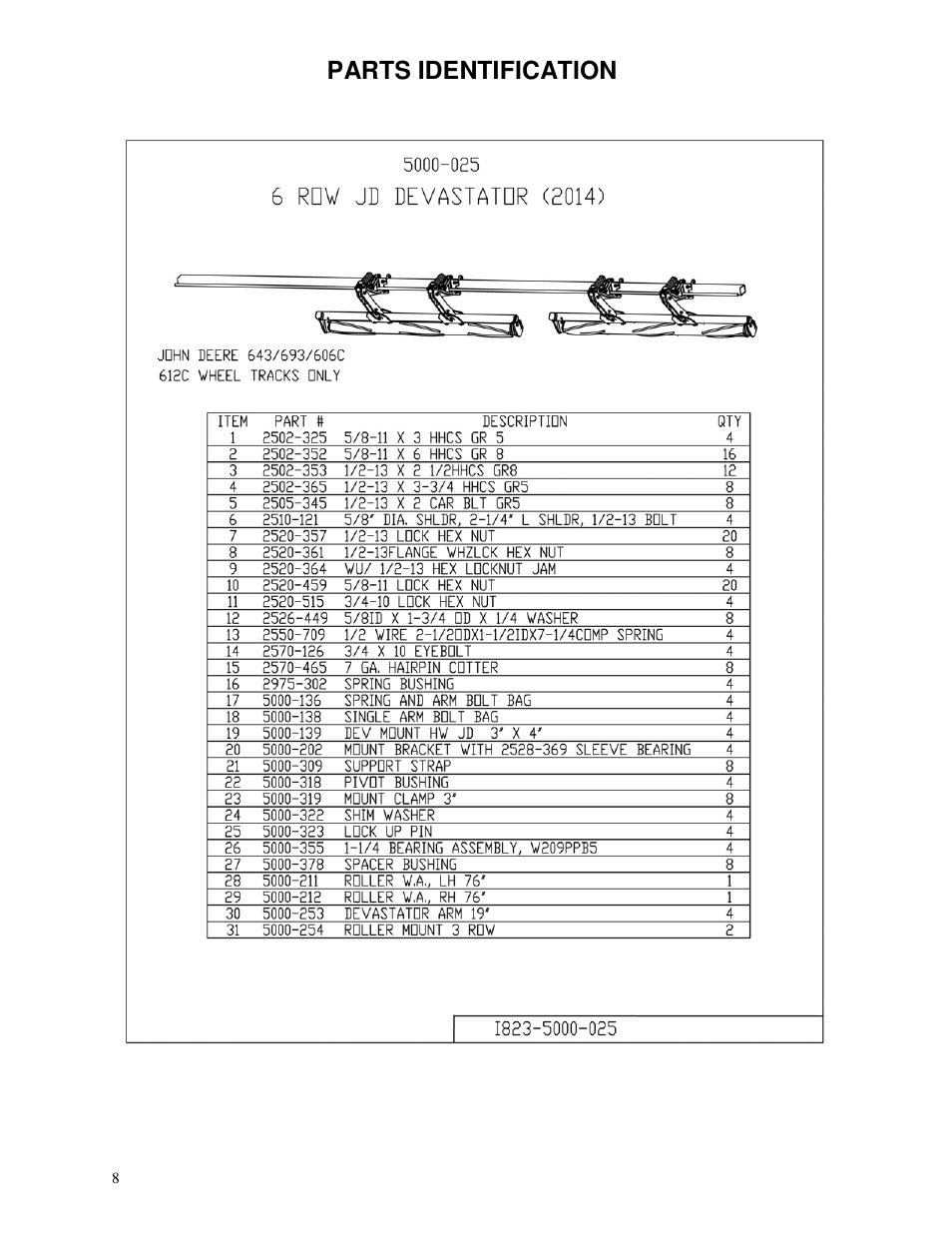 Parts identification | Yetter 5000-028 Stalk Devastator User Manual | Page 8 / 28