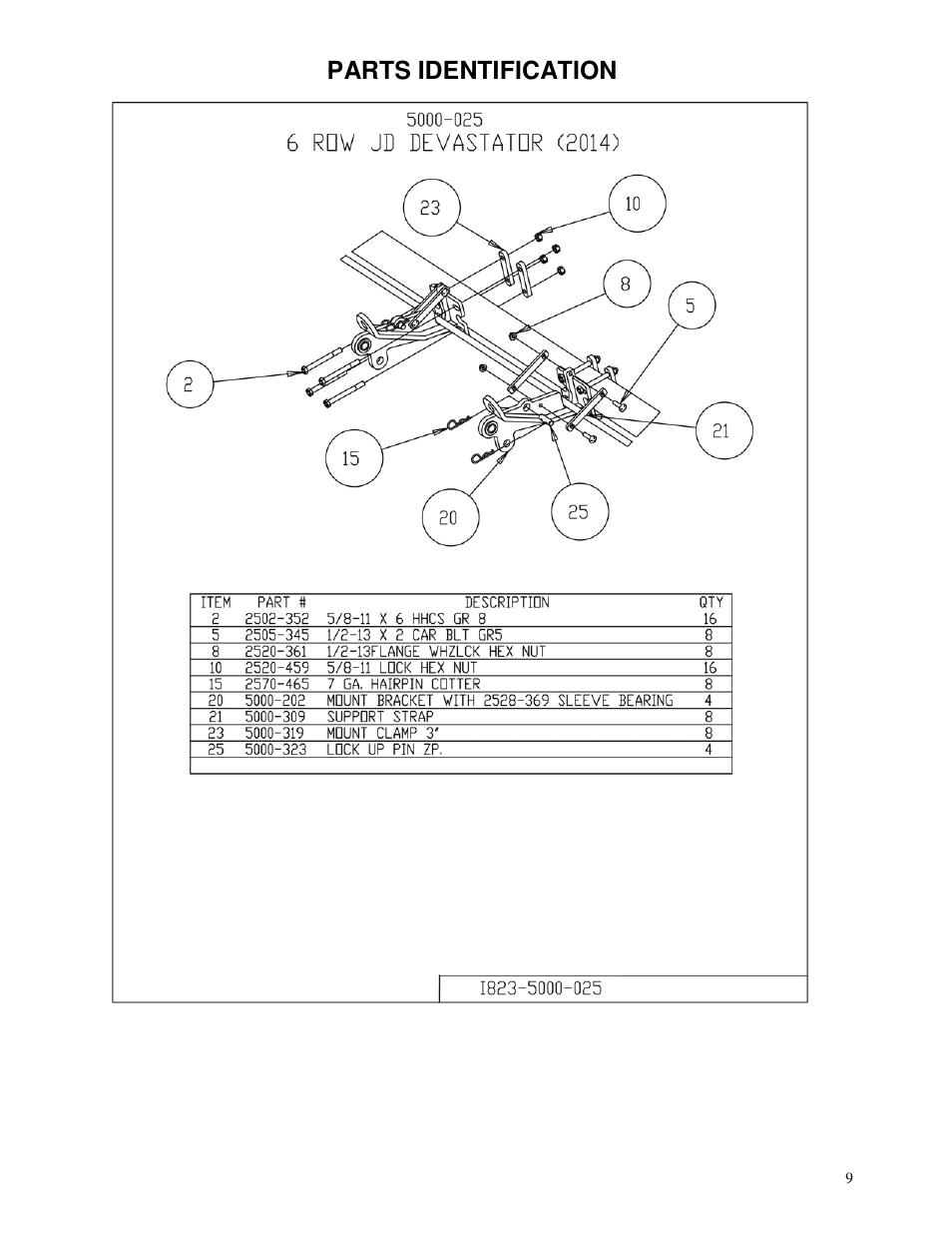Parts identification | Yetter 5000-028 Stalk Devastator User Manual | Page 9 / 28