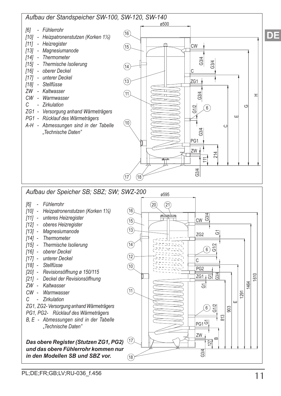 KOSPEL SW User Manual | Page 11 / 40