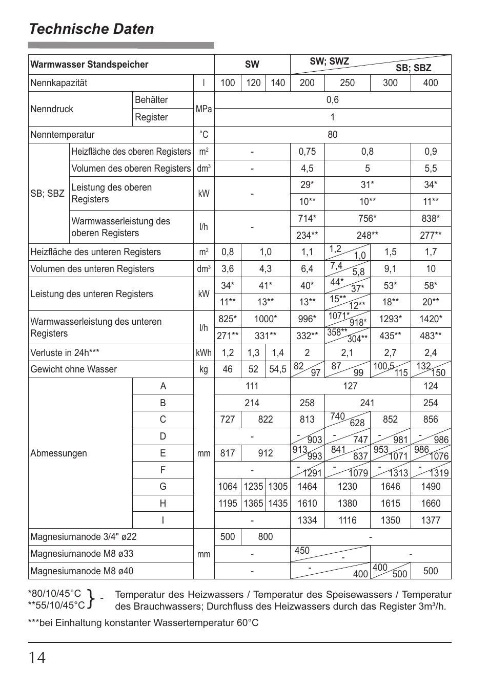 Technische daten | KOSPEL SW User Manual | Page 14 / 40