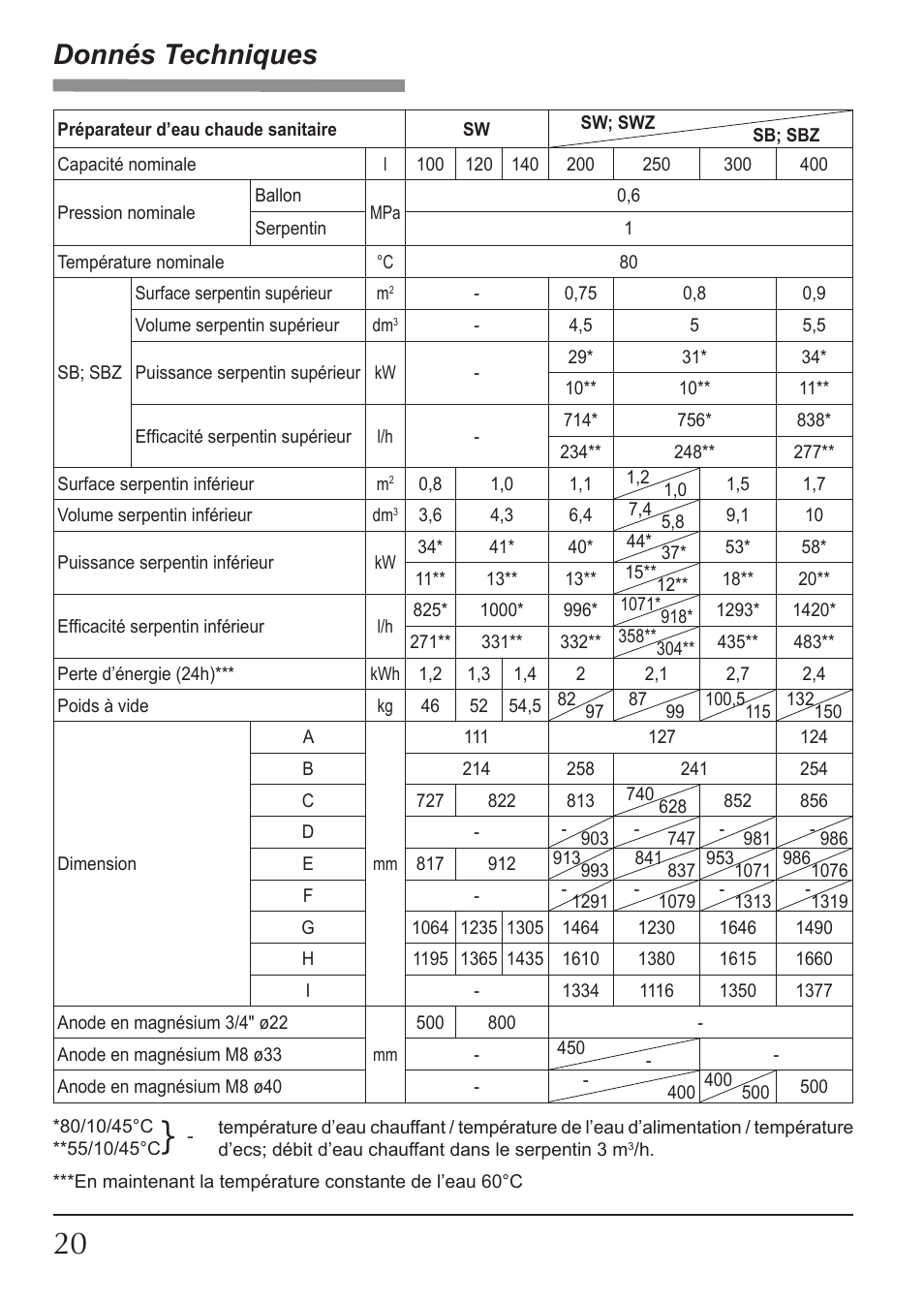 Donnés techniques | KOSPEL SW User Manual | Page 20 / 40