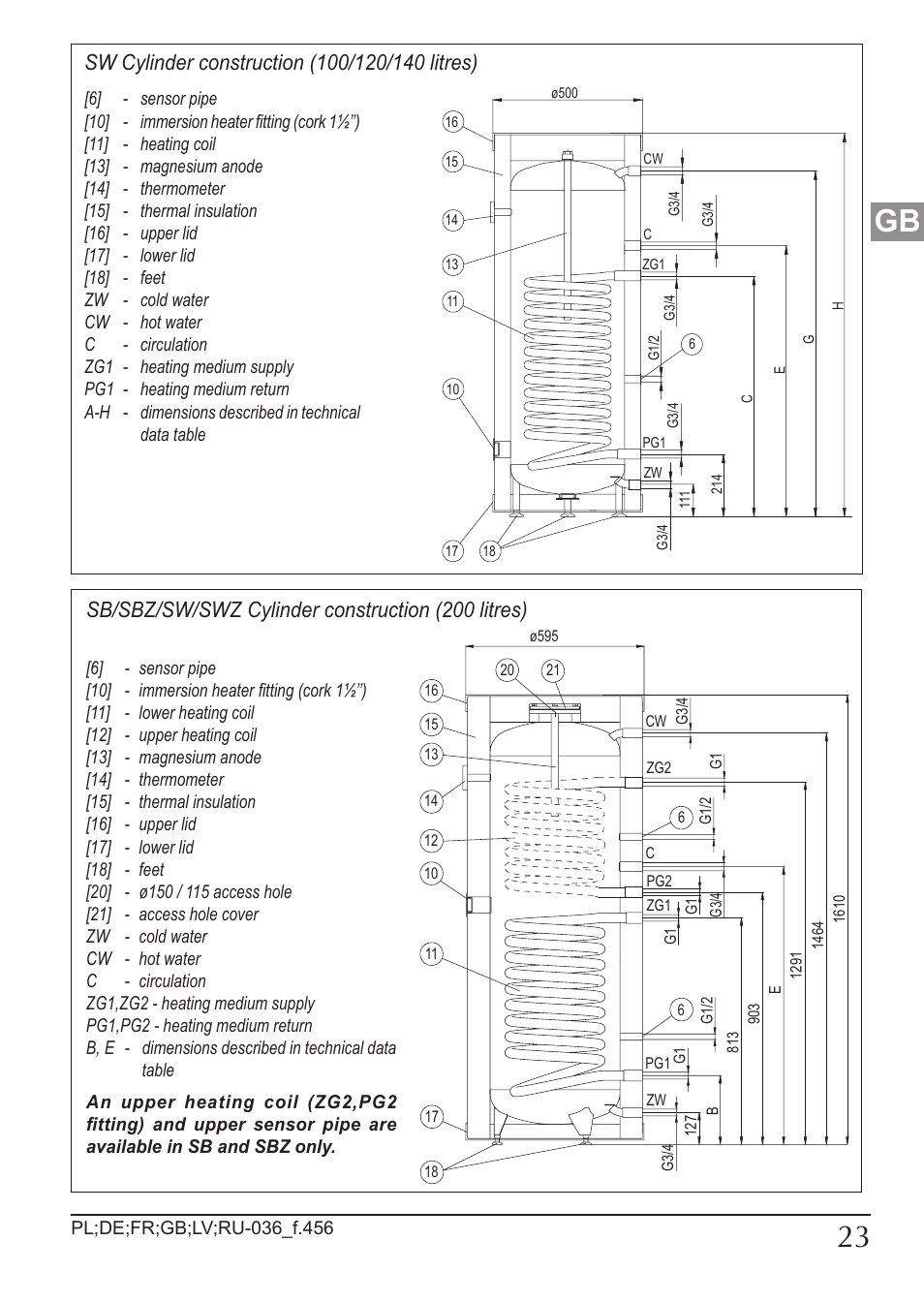 KOSPEL SW User Manual | Page 23 / 40